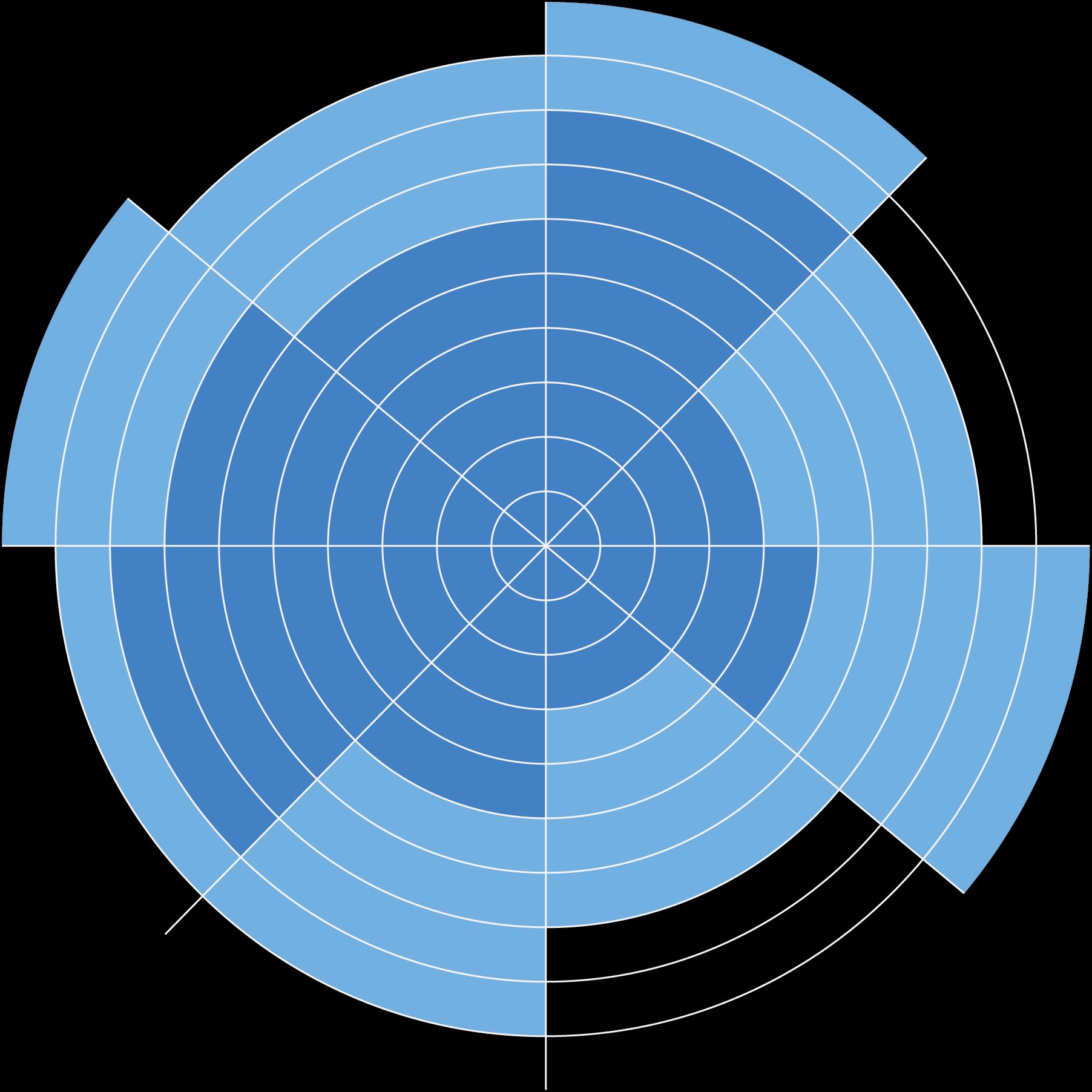 Performance Profile radar chart